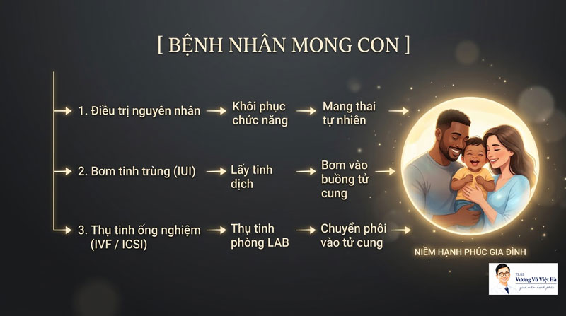 Bị rối loạn cương dương có con được không