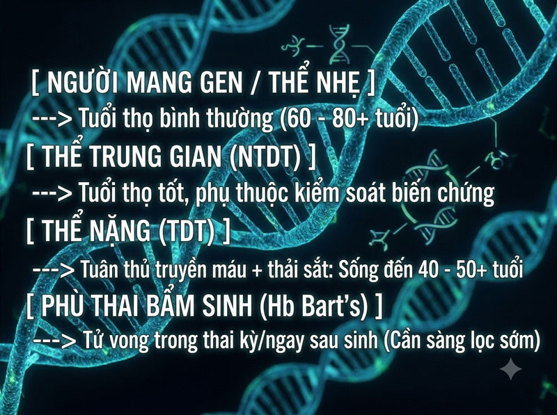 Bệnh tan máu bẩm sinh sống được bao lâu?